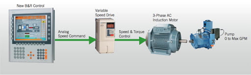 Variable Speed Drive