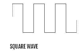bentuk sinyal inverter square wave