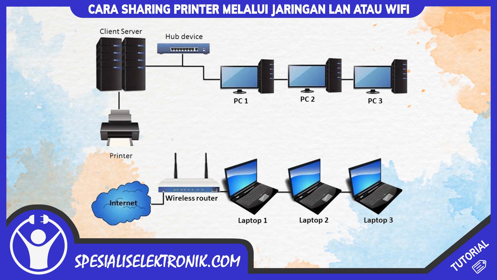 Cara Sharing Printer Melalui Jaringan LAN atau Wifi - Spesialis Elektronik