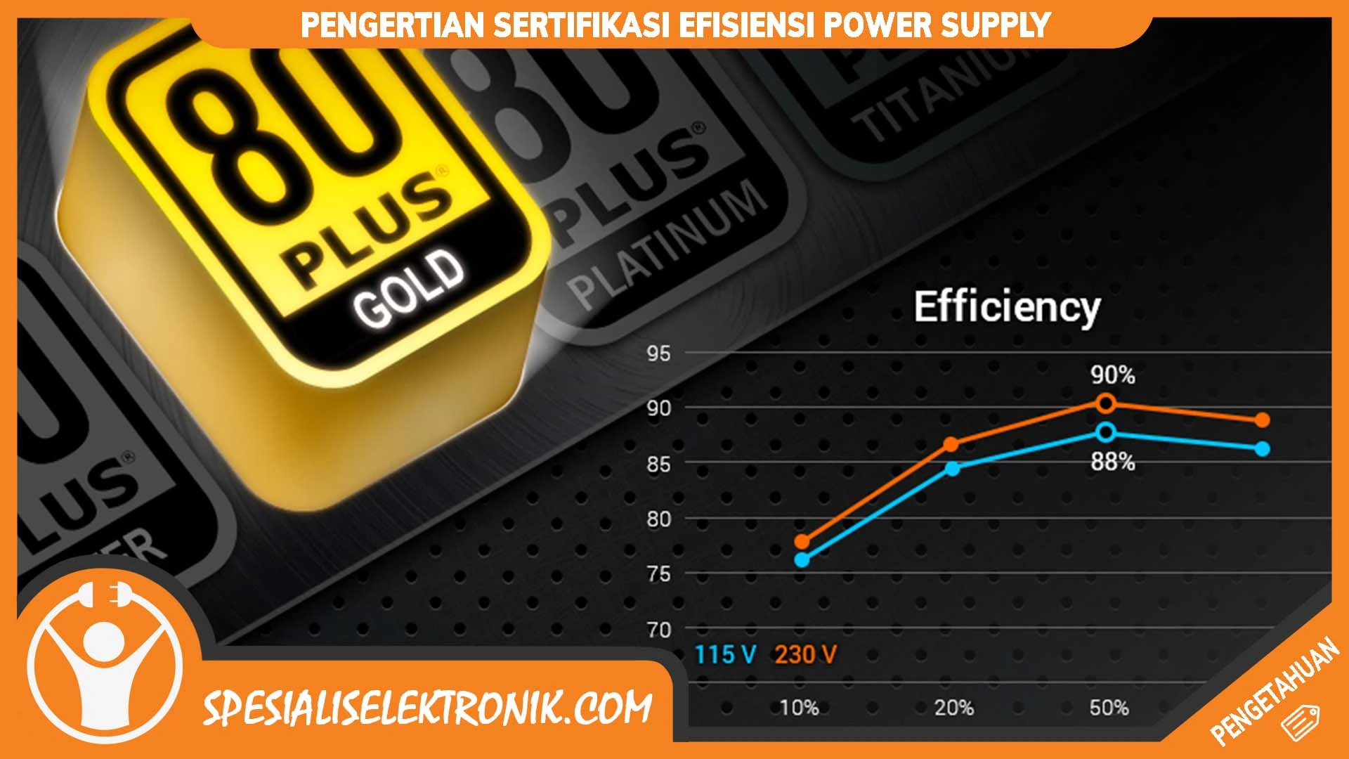 Sertifikasi Efisiensi Power Supply