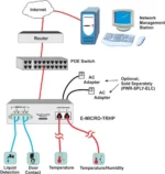 Fitur Fitur EMS NTI Enviromux E-MICRO