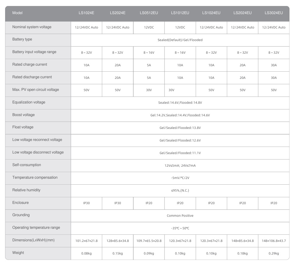 Spesifikasi SCC PWM EPEVER LS-E(EU) Series