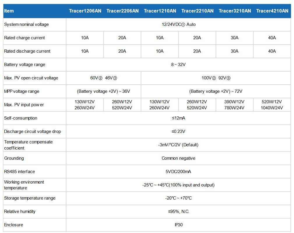 Spesifikasi SCC MPPT EPEVER Tracer-AN series