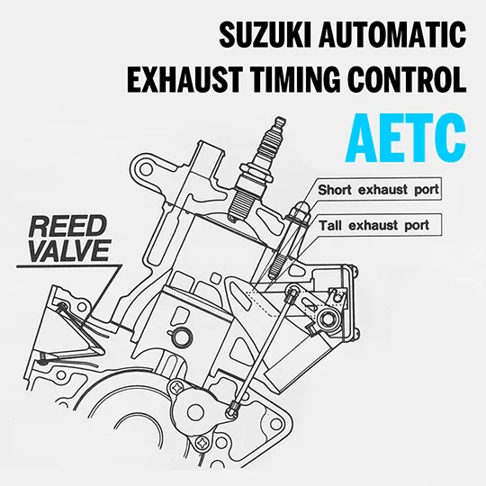 Suzuki Automatic Exhaust Timing Control (AETC)